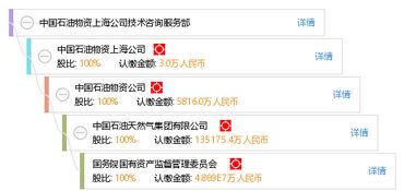 中國(guó)石油物資上海公司技術(shù)咨詢服務(wù)部 專業(yè)咨詢助力能源行業(yè)高質(zhì)量發(fā)展