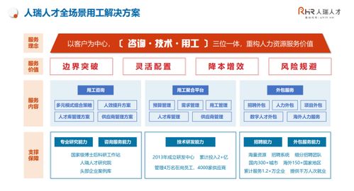 張建國(guó) 以客戶為中心，構(gòu)建咨詢、技術(shù)與用工三位一體，重構(gòu)人力資源服務(wù)新價(jià)值